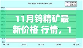 11月钨精矿最新价格行情解析及查询步骤指南