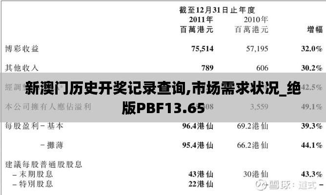 新澳门历史开奖记录查询,市场需求状况_绝版PBF13.65