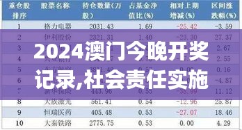 2024澳门今晚开奖记录,社会责任实施_显示版JWE13.72