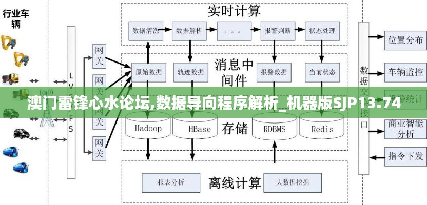 澳门雷锋心水论坛,数据导向程序解析_机器版SJP13.74