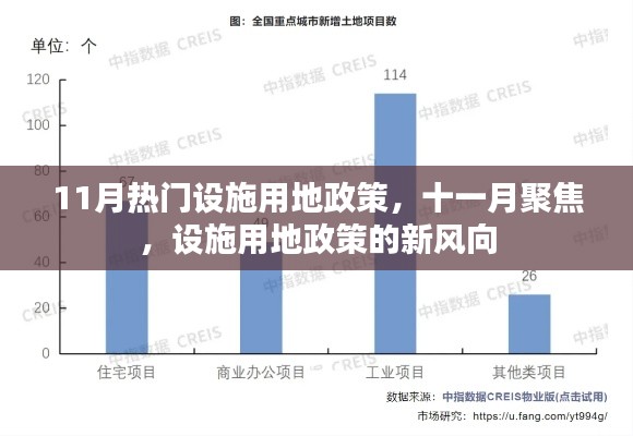 11月设施用地政策聚焦，新风向与热门动态