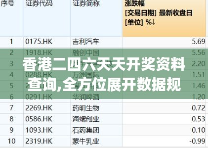 香港二四六天天开奖资料查询,全方位展开数据规划_计算能力版SGY13.89