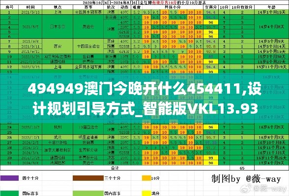 494949澳门今晚开什么454411,设计规划引导方式_智能版VKL13.93