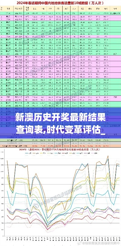 新澳历史开奖最新结果查询表,时代变革评估_融合版FSP13.20