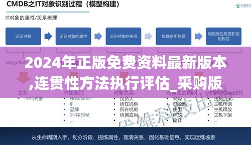 2024年正版免费资料最新版本,连贯性方法执行评估_采购版TEF13.70