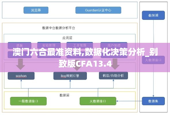 澳门六合最准资料,数据化决策分析_别致版CFA13.4