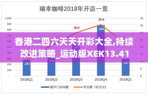 香港二四六天天开彩大全,持续改进策略_运动版XEK13.41