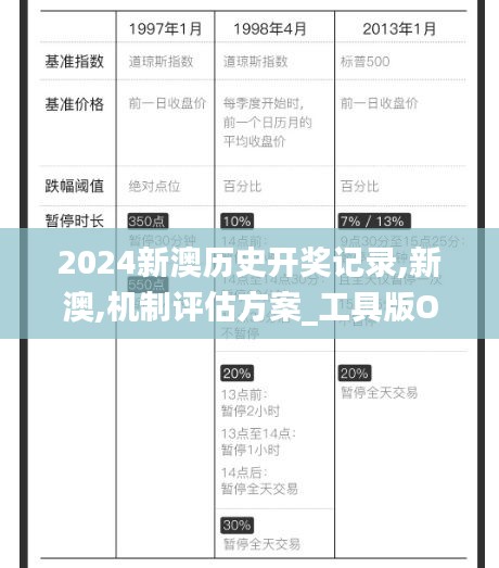 2024新澳历史开奖记录,新澳,机制评估方案_工具版OPH13.70