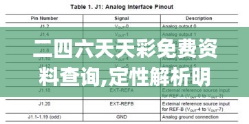 二四六天天彩免费资料查询,定性解析明确评估_日常版WLF13.13