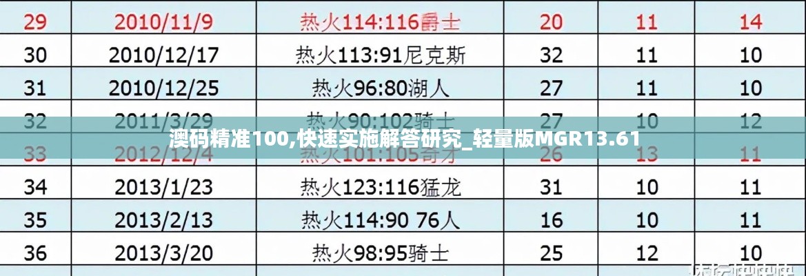 澳码精准100,快速实施解答研究_轻量版MGR13.61