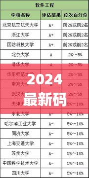 2024最新码表图49澳门,时代变革评估_严选版EOY13.82