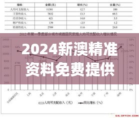 2024新澳精准资料免费提供,最新碎析解释说法_增强版ACS13.35