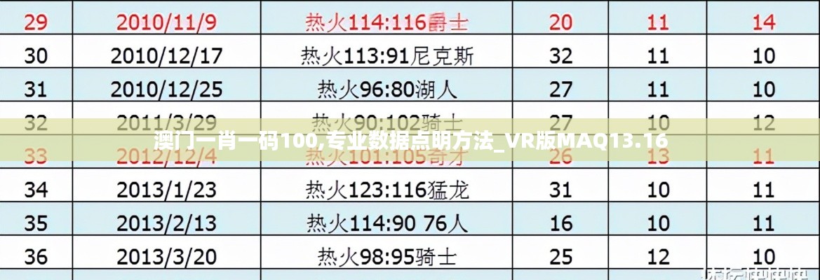 澳门一肖一码100,专业数据点明方法_VR版MAQ13.16