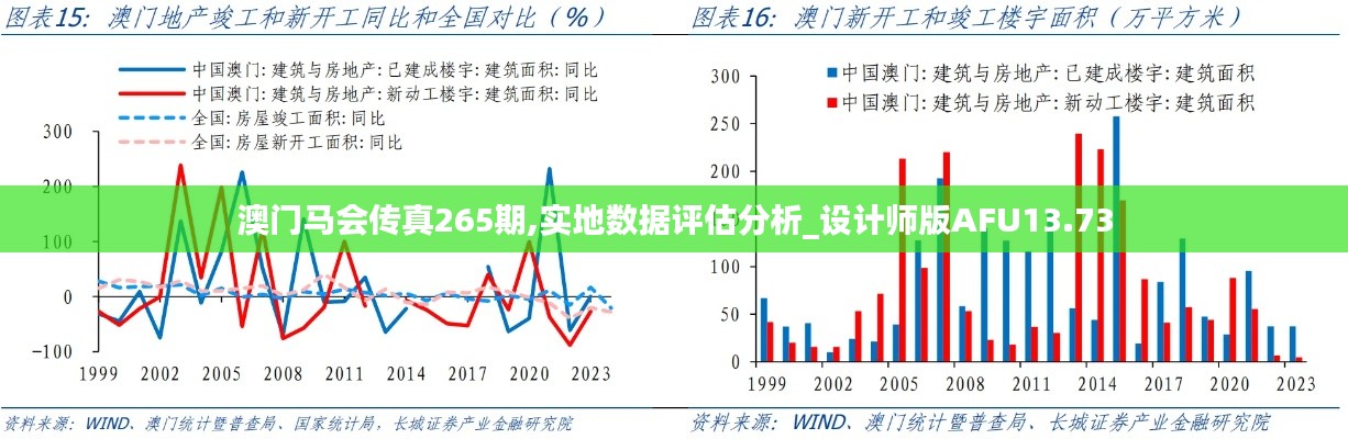 澳门马会传真265期,实地数据评估分析_设计师版AFU13.73