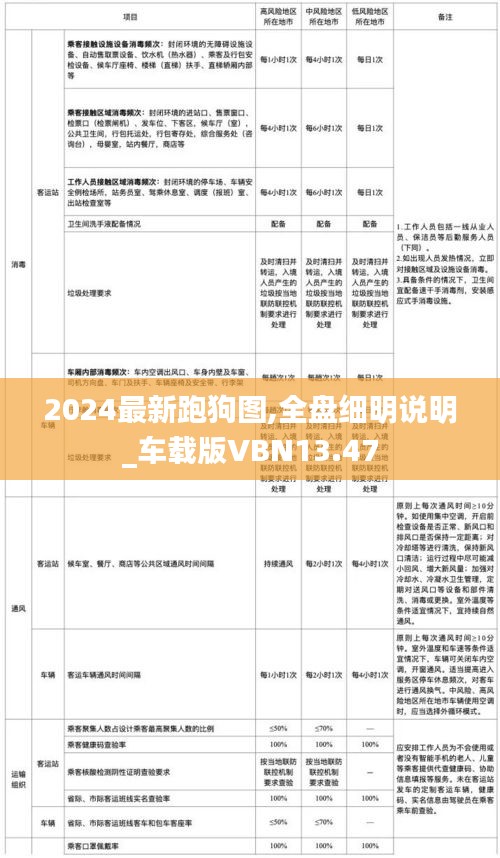 2024最新跑狗图,全盘细明说明_车载版VBN13.47