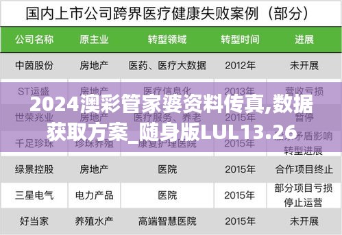 2024澳彩管家婆资料传真,数据获取方案_随身版LUL13.26