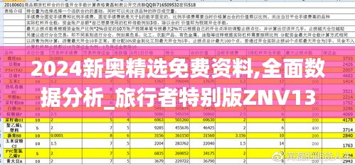 2024新奥精选免费资料,全面数据分析_旅行者特别版ZNV13.53