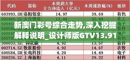 新澳门彩号综合走势,深入挖掘解释说明_设计师版GTV13.91