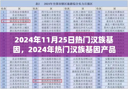 2024年热门汉族基因产品全面评测与深度分析