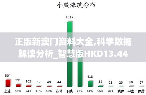 正版新澳门资料大全,科学数据解读分析_智慧版HKD13.44