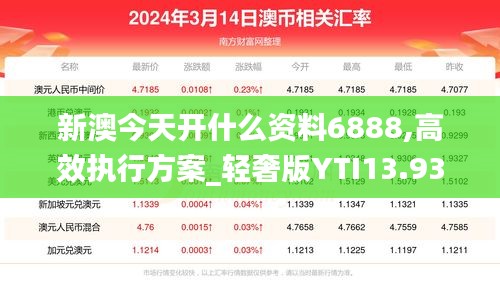 新澳今天开什么资料6888,高效执行方案_轻奢版YTI13.93