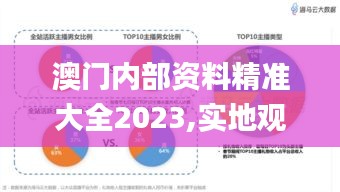 澳门内部资料精准大全2023,实地观察数据设计_乐享版HUJ13.29