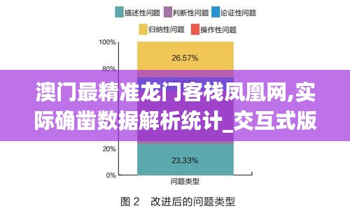 澳门最精准龙门客栈凤凰网,实际确凿数据解析统计_交互式版DOP13.78