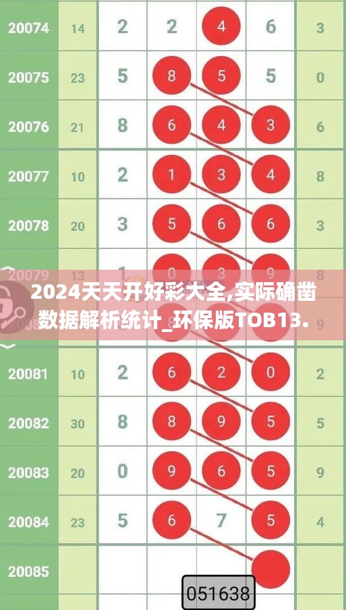 2024天天开好彩大全,实际确凿数据解析统计_环保版TOB13.39