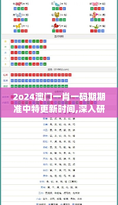 2o24澳门一肖一码期期准中特更新时间,深入研究执行计划_月光版EQK13.69