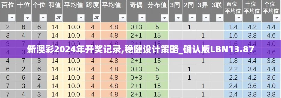 新澳彩2024年开奖记录,稳健设计策略_确认版LBN13.87