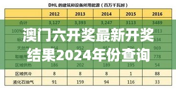 澳门六开奖最新开奖结果2024年份查询表,实用性解读策略_模块版CYC13.94