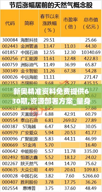 新奥精准资料免费提供630期,资源部署方案_量身定制版UNP13.44