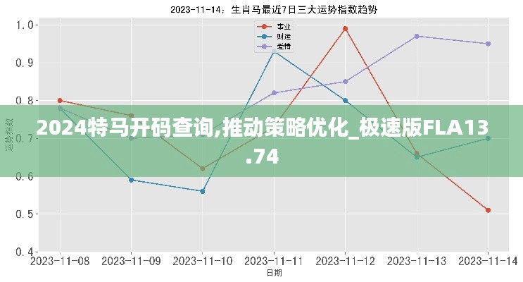 2024特马开码查询,推动策略优化_极速版FLA13.74