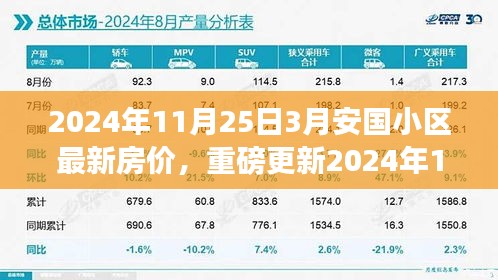 重磅揭秘，2024年11月25日安国小区最新房价及市场趋势洞悉