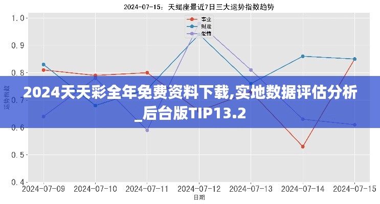 2024天天彩全年免费资料下载,实地数据评估分析_后台版TIP13.2