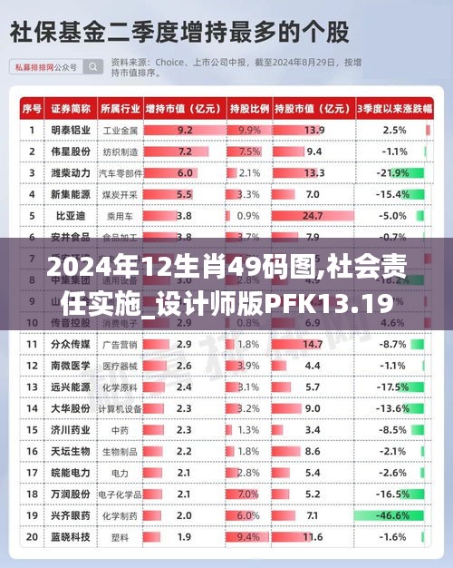 2024年12生肖49码图,社会责任实施_设计师版PFK13.19