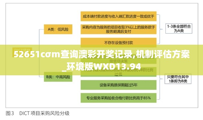 52651cσm查询澳彩开奖记录,机制评估方案_环境版WXD13.94