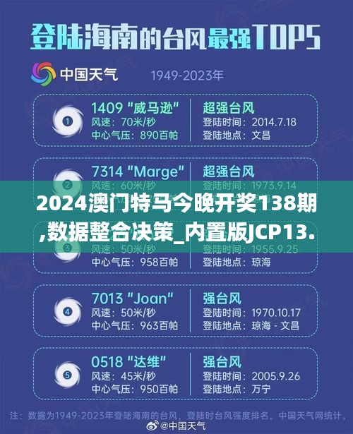 2024澳门特马今晚开奖138期,数据整合决策_内置版JCP13.22