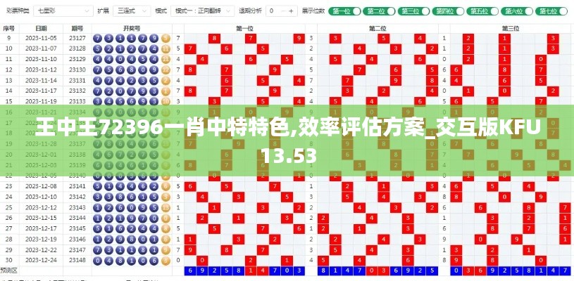 王中王72396一肖中特特色,效率评估方案_交互版KFU13.53