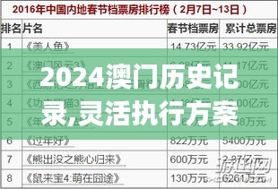 2024澳门历史记录,灵活执行方案_体验版RHW13.32