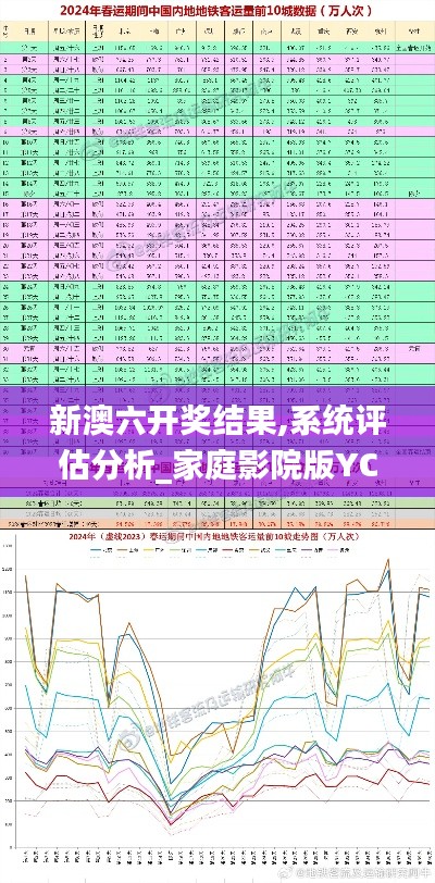 新澳六开奖结果,系统评估分析_家庭影院版YCL13.73