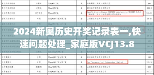 2024新奥历史开奖记录表一,快速问题处理_家庭版VCJ13.8