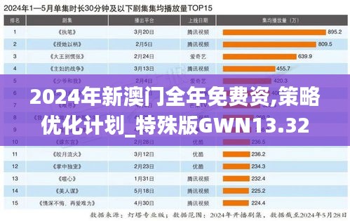 2024年新澳门全年免费资,策略优化计划_特殊版GWN13.32