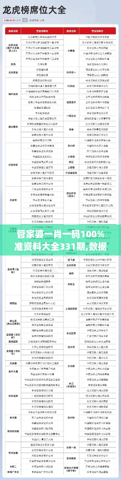 管家婆一肖一码100%准资料大全331期,数据驱动决策_动态版TRF11.7