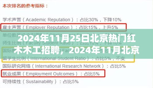 2024年11月北京热门红木木工招聘深度解析，特性、体验、竞争分析与目标用户洞察