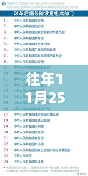 往年11月25日黎川招聘网热门招聘详解与求职全攻略