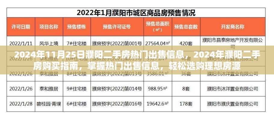 2024年濮阳二手房热门出售信息及购买指南，轻松选购理想房源