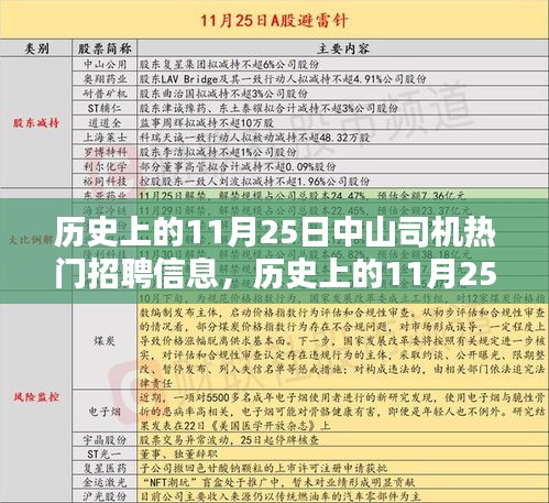 中山司机招聘信息全解析，历史上的11月25日求职指南，适合初学者与进阶用户参考学习！