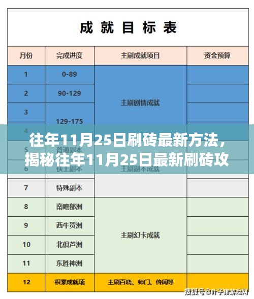 揭秘往年11月25日高效搬砖秘籍，最新刷砖方法与攻略大揭秘！