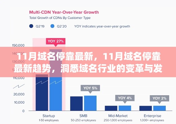 洞悉域名行业变革，11月域名停靠最新趋势分析